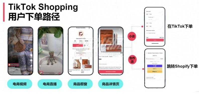 【最新】新手美国TikTok小店注册步骤介绍，分享入驻TikTok shop注册所需资料和店铺基础信息教程.jpg