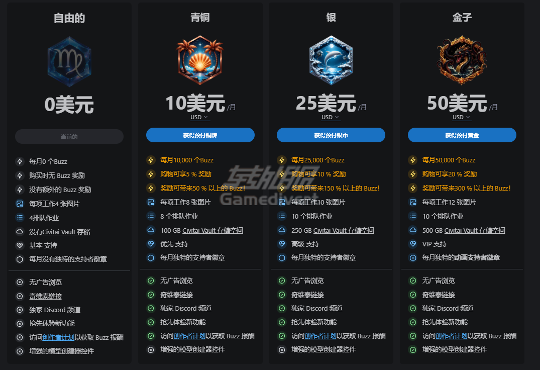 Civitai,Civitai会员订阅,如何下载Civitai模型,Civitai免费模型,Civitai会员订阅,Civitai Buzz使用教程,Stable Diffusion模型下载,AI绘画模型,Civitai模型库,LoRA训练,AI艺术生成,Stable Diffusion入门