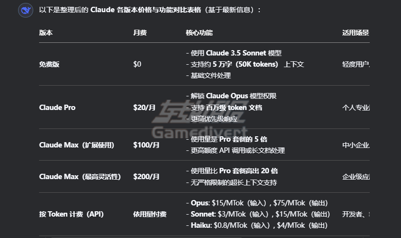 Claude Max 与其他版本存在明显的价格区别,Claude Max 会员,Claude Max 订阅,Claude Max 代充,Claude Max 订阅教程,Claude Max 会员多少钱