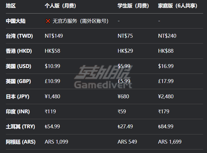 Spotify 会员价格多少钱一个月,Spotify,Spotify会员,Spotify会员价格,Spotify家庭组,Spotify代充,Spotify优惠,Spotify会员功能,Spotify免费版,Spotify礼品卡,转外服代充,Spotify订阅,Spotify会员区别,Spotify会员购买