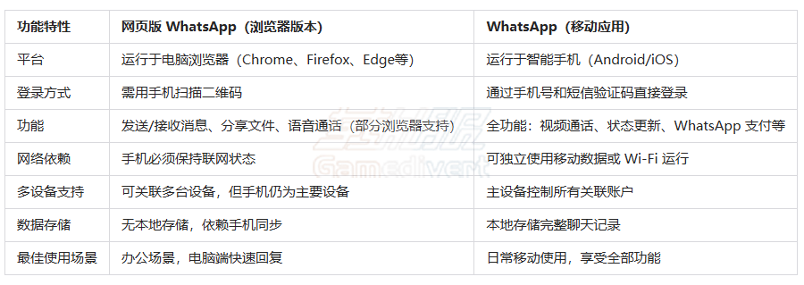 WhatsApp,ws,WhatsApp网页版,WhatsApp登录,ws网页版与移动版区别,WhatsApp Web使用教程,WhatsApp账号购买.WhatsAppd代注册,WhatsApp常见问题,WhatsApp安全登录,WhatsApp网页版功能,WhatsApp多设备登录