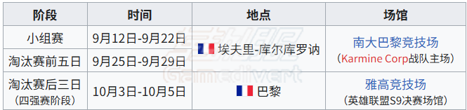 场馆,瓦洛兰特充值,无畏契约瓦洛兰特 vp点数充值,瓦洛兰特充值方法,瓦洛兰特代充,瓦洛兰特充值平台