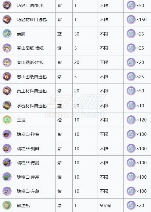 代号鸢白金币商店 代号鸢白金币商店