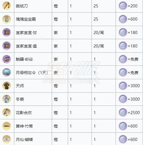 代号鸢白金币商店 代号鸢白金币商店2.png