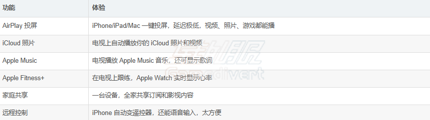 Apple 生态 2、完美融入 Apple 生态.png