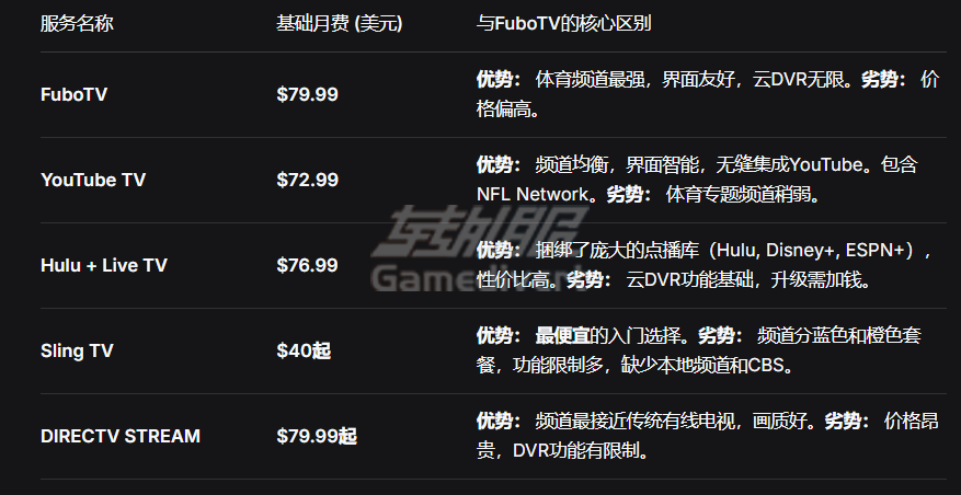 与主要竞争对手的价格对比 与主要竞争对手的价格对比.png