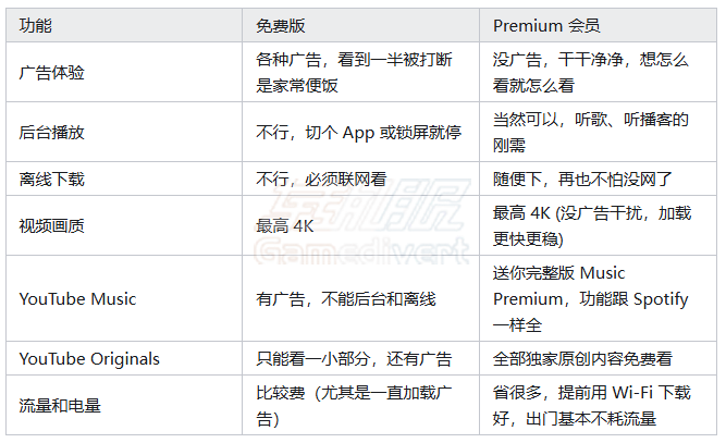 便宜 YouTube Premium 家庭会员.png 便宜 YouTube Premium 家庭会员.png