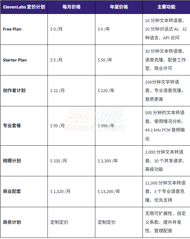 6个层级 6个层级.png