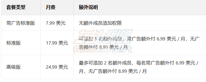 1764758530343098.png 网飞 Netflix 一个月的三个等级费用.png