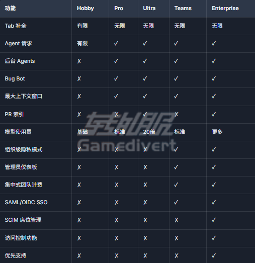 功能对比 功能对比.png