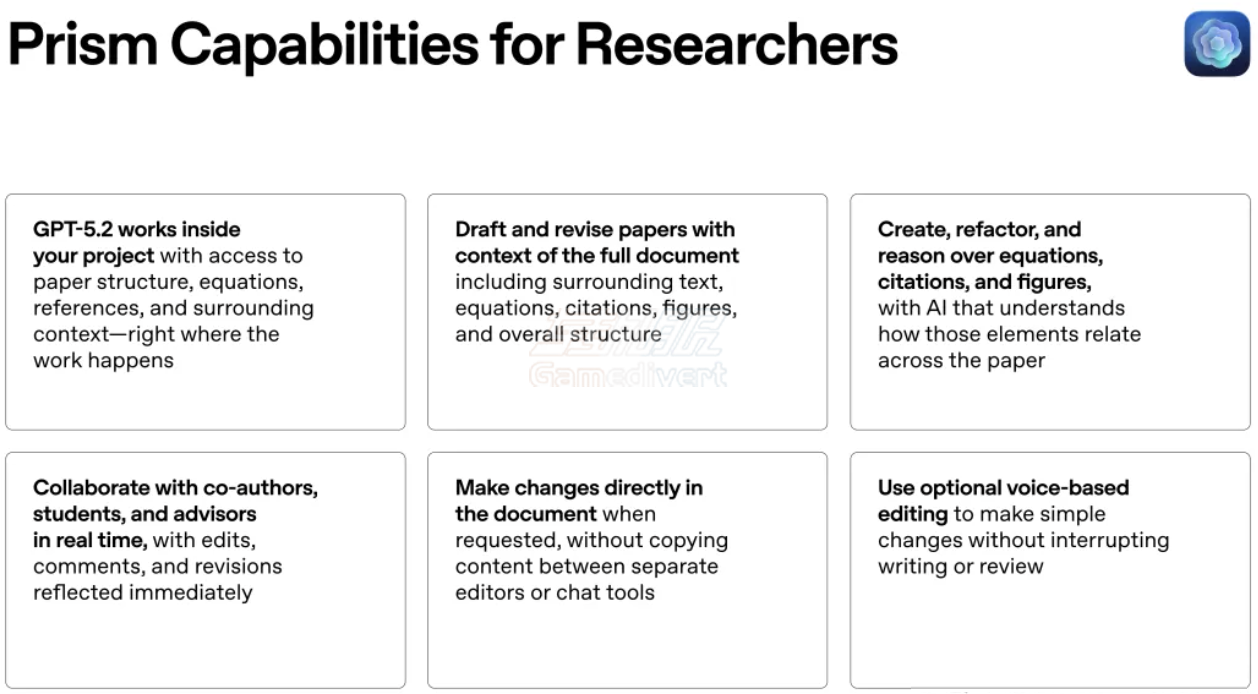 研究人员可以获得以下超能力 openai prism,openai prism使用教程;openai prism怎么打开;prism软件;openai中文版;OpenAI推出Prism科研神器;openai 官网
