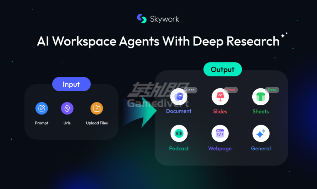 Skywork,天工国际版,Skywork AI国际版, Skywork.ai, DeepResearch, Skywork会员订阅, Skywork代充, AI写论文, AI做PPT, 天工AI国际版, Perplexity平替, AI研报生成