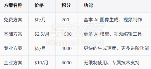 会员价格方案 会员价格方案.png