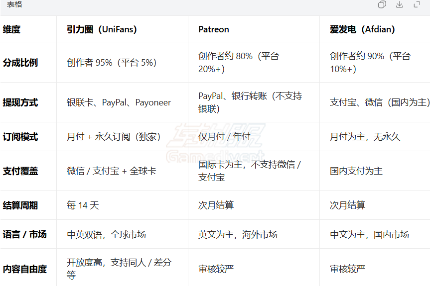 与主流平台核心区别 对照表.png