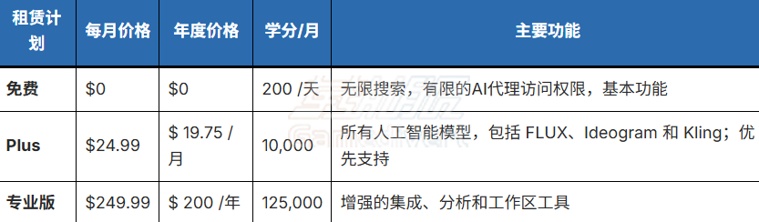 Genspark 功能 功能.png