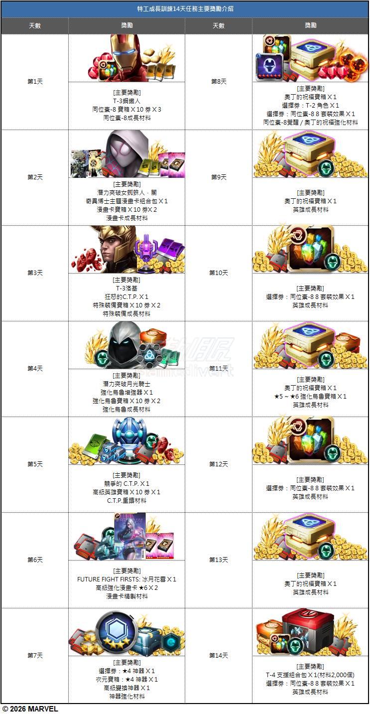 1772707560878082.jpg 【代理人成长训练主要奖励介绍】.jpg