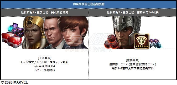 神盾局学院主要奖励说明 【神盾局学院主要奖励说明】.jpg