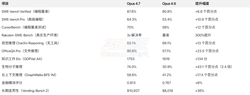 官方公布的 benchmark 对比：.png