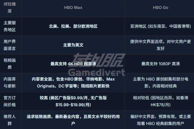 HBO 合租全攻略：省心省钱看大片.jpg
