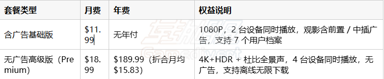 Disney+ 2026 最新会员价格