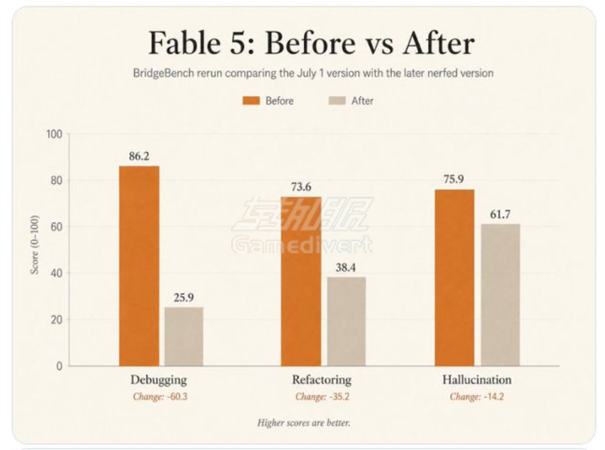 Claude Fable 5 Claude, Claude Fable 5, Fable 5 回归, Fable 5 可用, Claude 最强模型, Claude Fable 5 使用, Claude 订阅, Claude Pro 会员, Fable 5 教程, Anthropic Fable 5, AI 长时序任务, Claude 会员购买